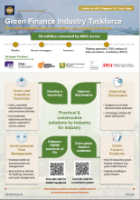 Green Finance Industry Taskforce Infographic